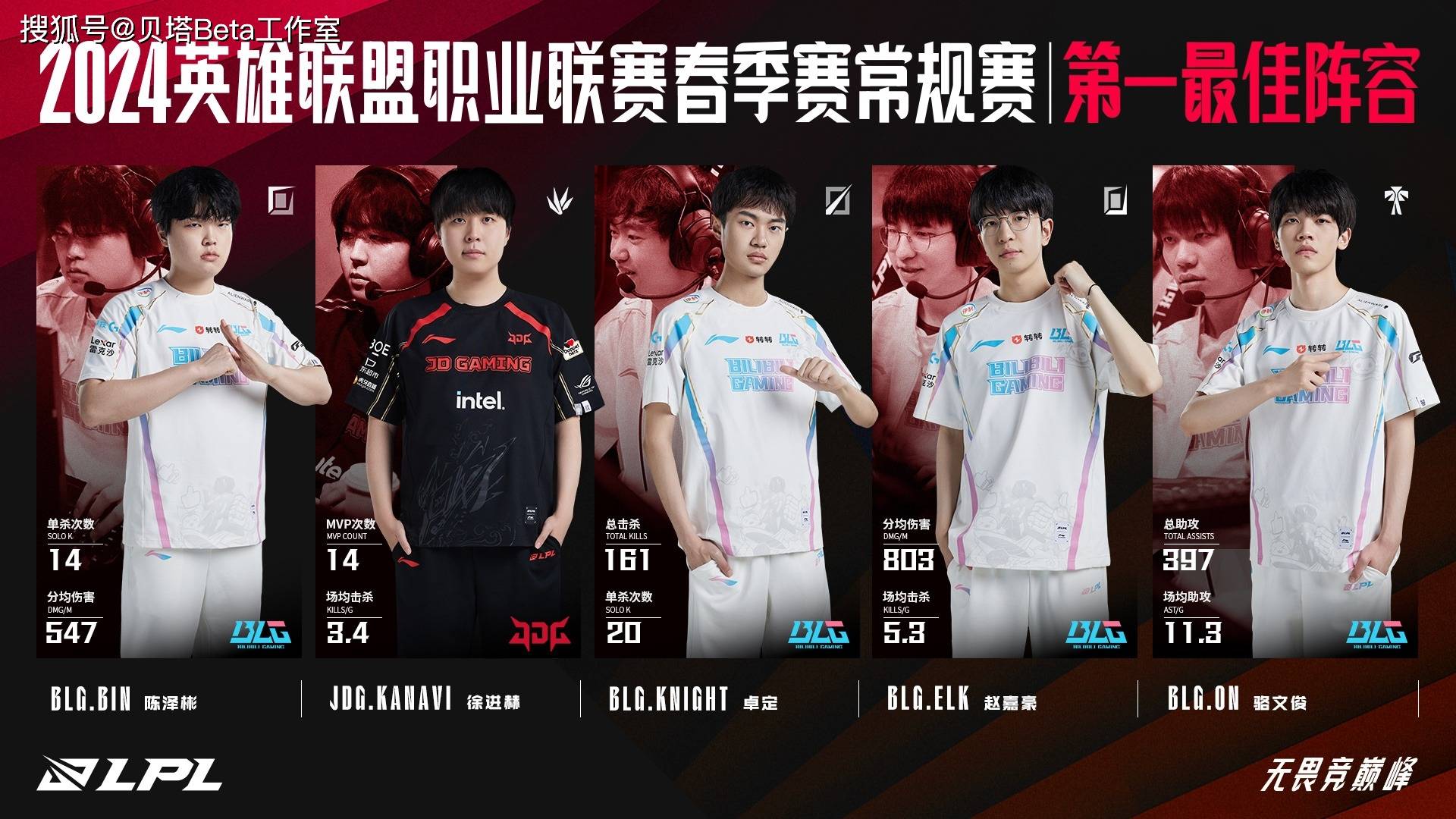 CLG险胜WBG,Knight团战一打五激烈交锋小组赛,留下经典瞬间 CLG险胜WBG,Knight团战一打五激烈交锋小组赛,留下经典瞬间